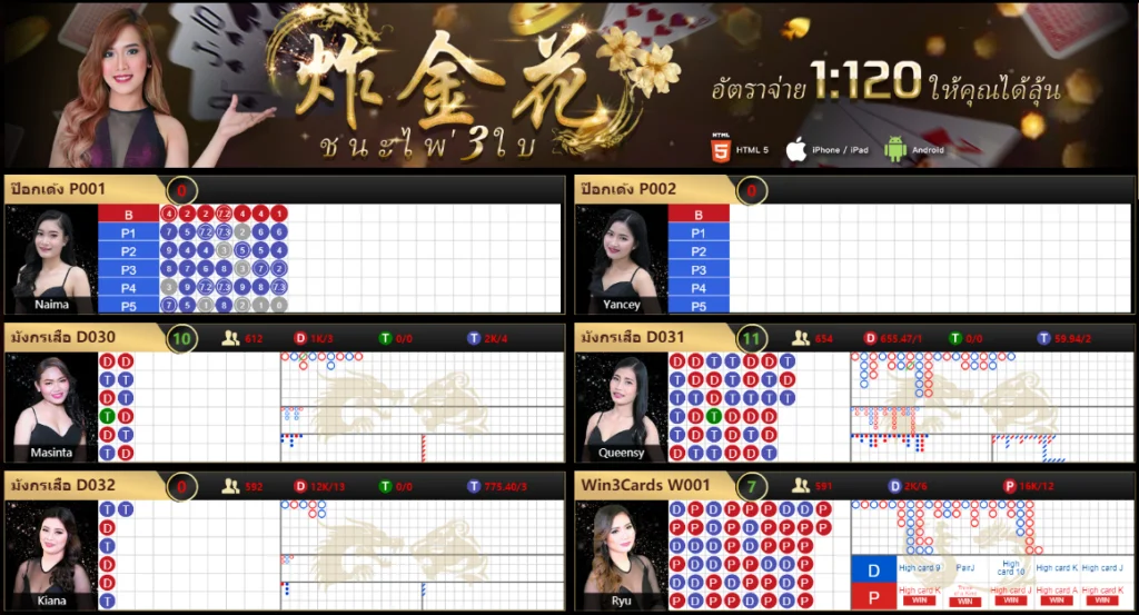 เลือกวางเดิมพัน Allbet ออลเบต