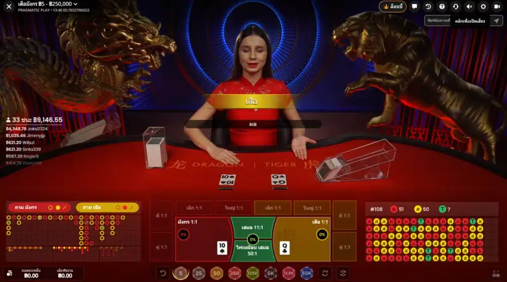 วางเดิมพันเสือมังกรออนไลน์