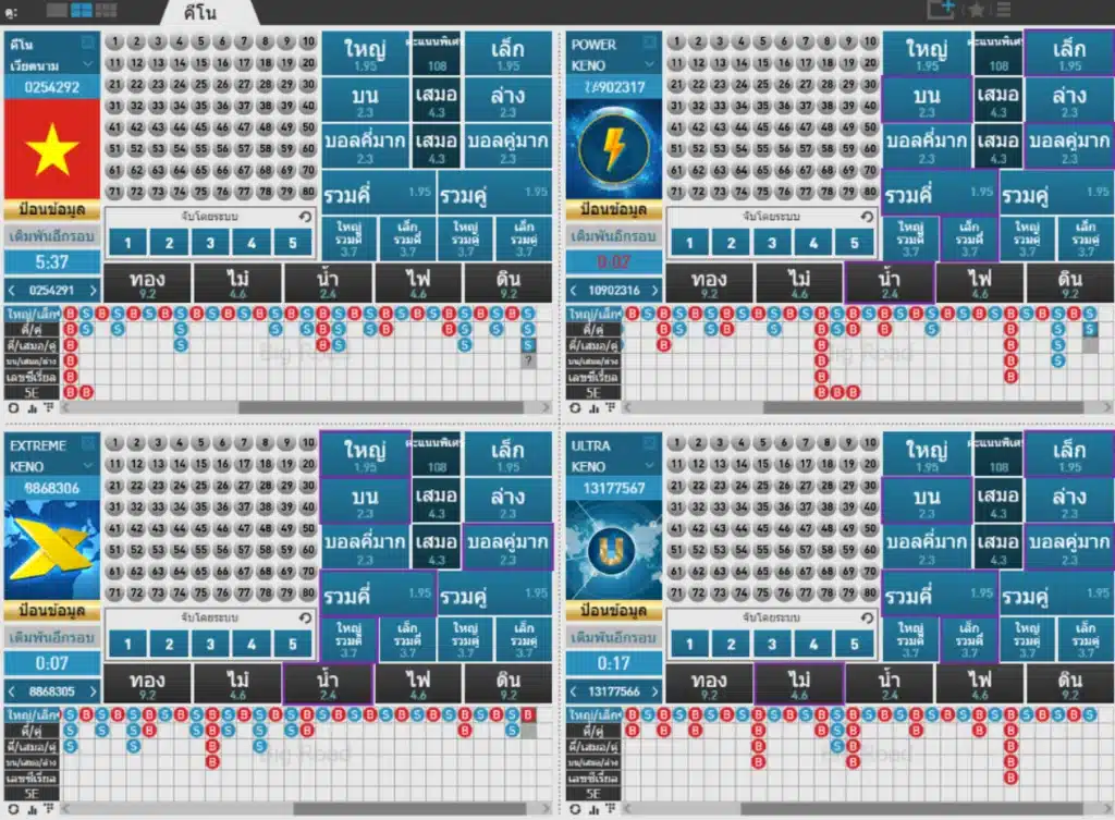 วิธีเล่นและกติกาเดิมพันเกมคีโนออนไลน์